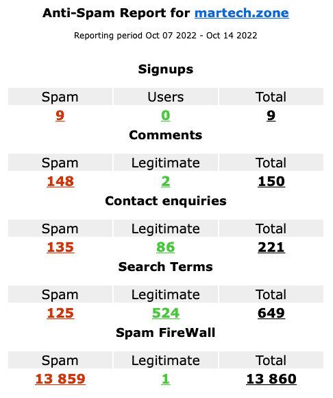 cleantalk-results