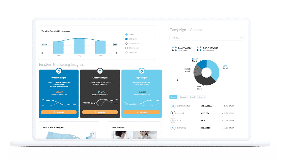 salesforce-social-studio