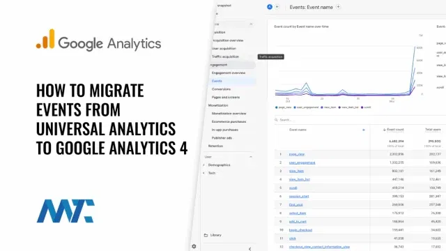 How To Migrate Universal Analytics Events to Google Analytics 4