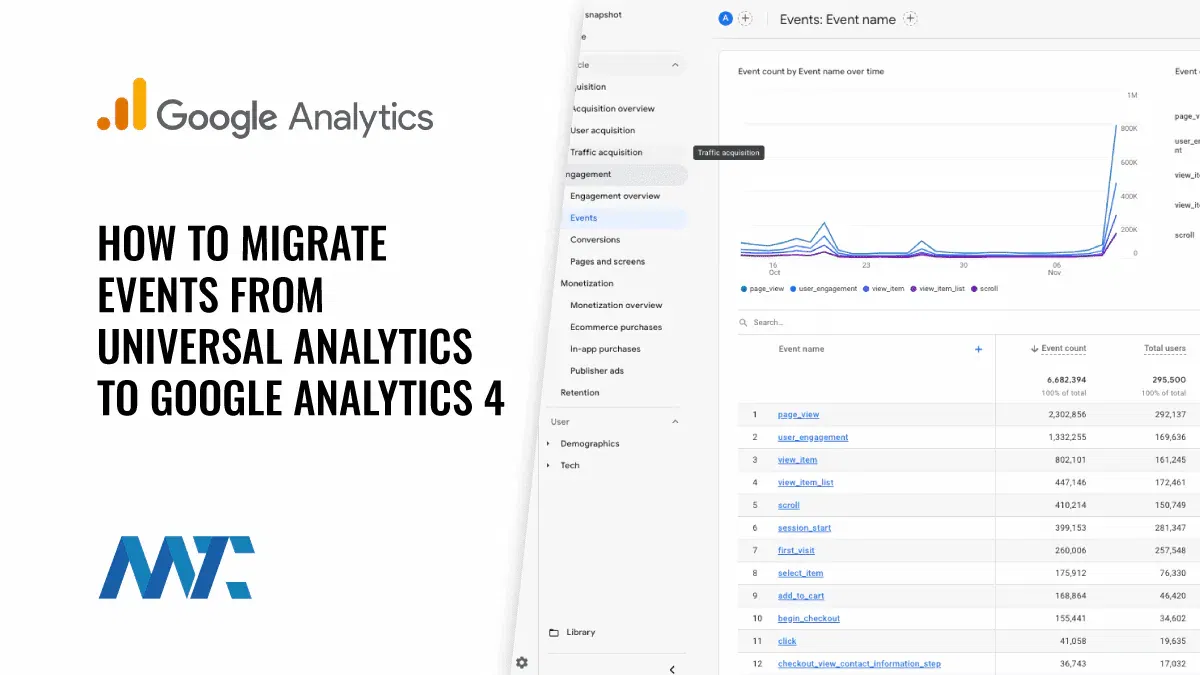 How To Migrate Universal Analytics Events to Google Analytics 4