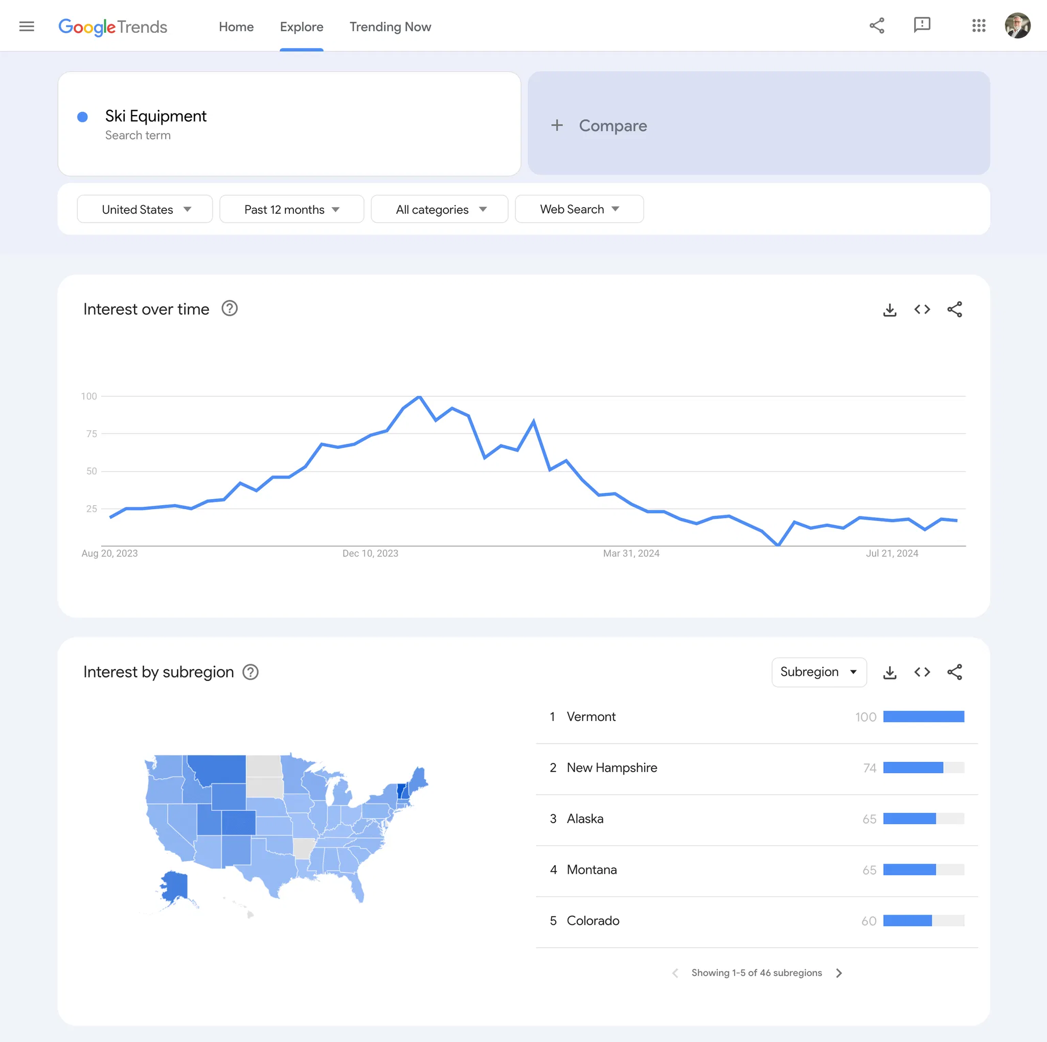 google-trend-ski-equipment