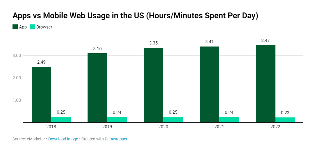mobile-vs-web-usage