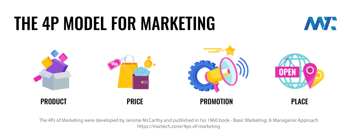 4p-model-for-marketing