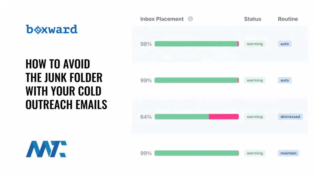Boxward: Email Warmup Solution
