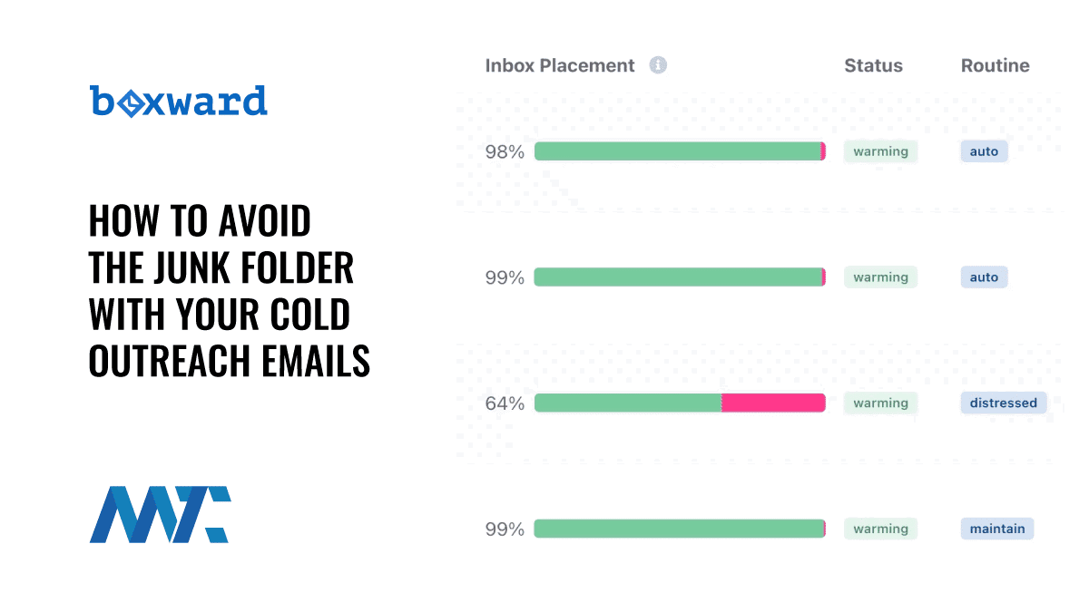 boxward-how-to-avoid-the-junk-folder-with-your-cold-outreach-emails