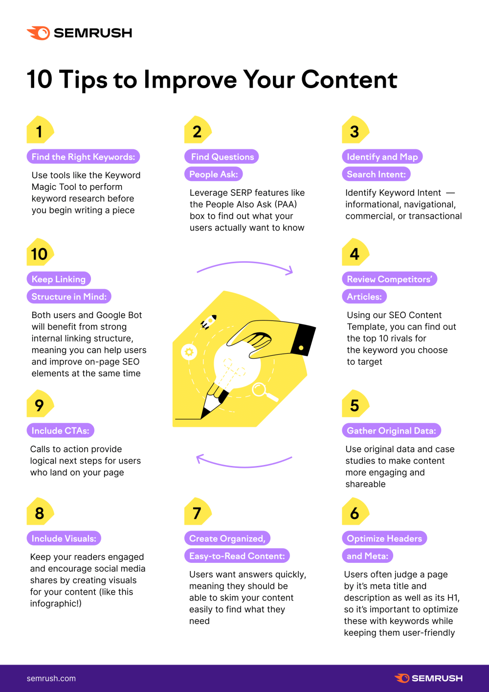 What Are The Top SEO Copywriting Tips for 2023? 2 Copywriting Tips For SEO