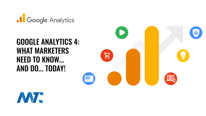 Google Analytics 4 Guide For Marketers