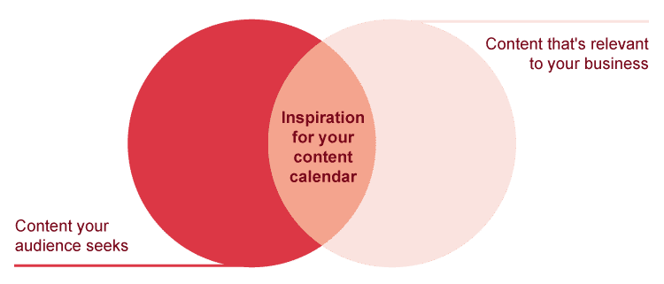 6 Steps To Reimagining An Effective Content Calendar For the New Year 2 Content Calendar