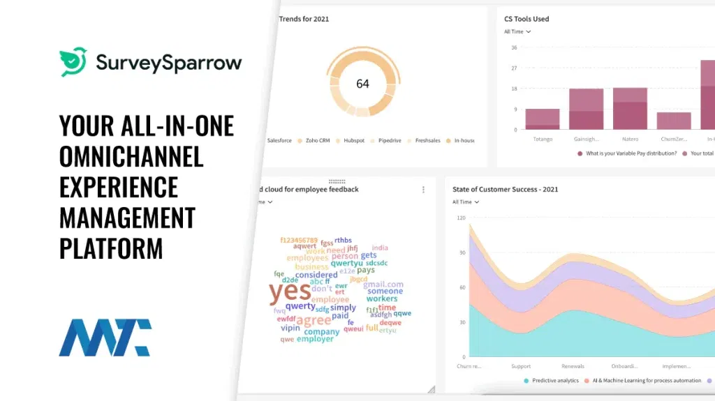 SurveySparrow: Omnichannel Experience Management Platform