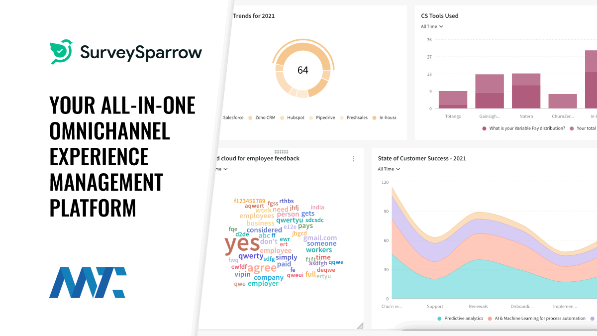 SurveySparrow: Omnichannel Experience Management Platform