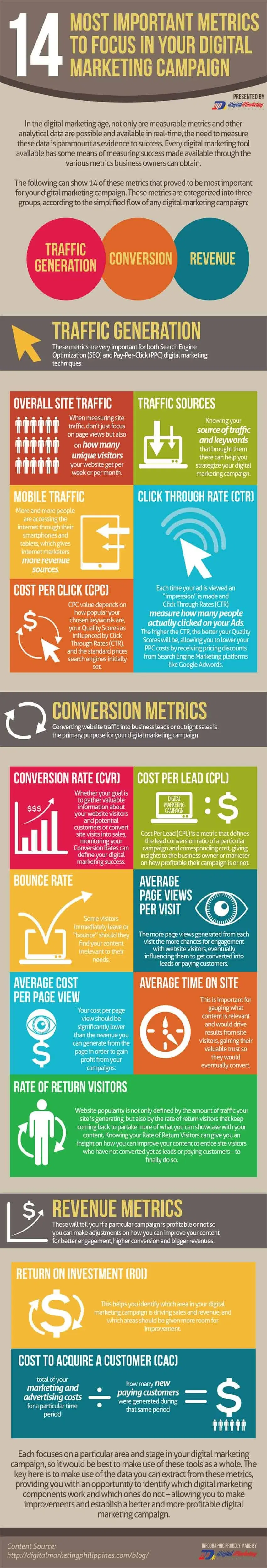 14-Most-Important-Metrics-to-Focus-in-Your-Digital-Marketing-Campaign