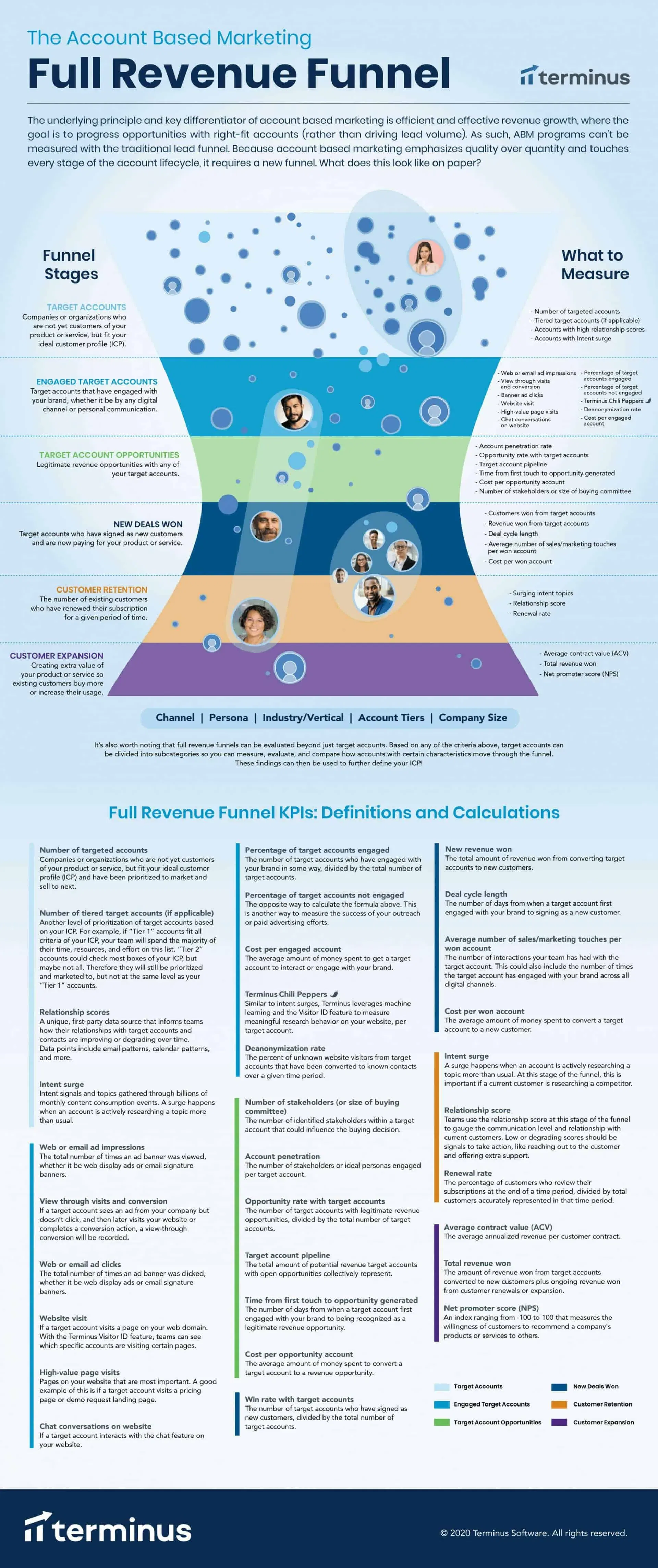 abm-funnel
