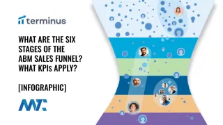 ABM Sales Funnel Stages and KPIs Infographic