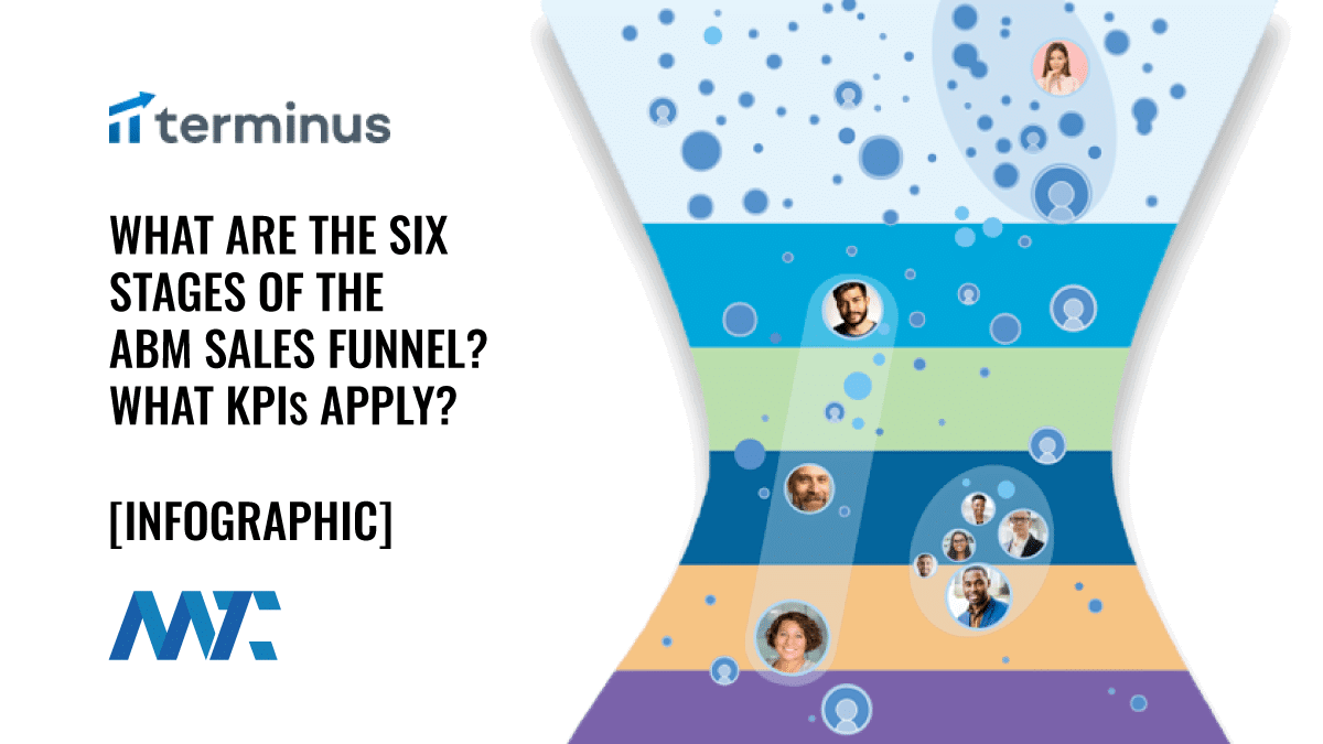 ABM Sales Funnel Stages and KPIs Infographic
