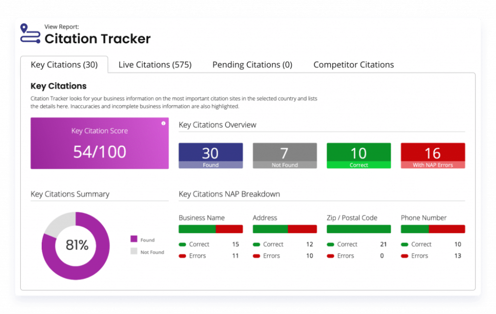 BrightLocal: Why You Need to Build Citations and Collect Reviews for Local SEO 6 Citation Tracker - Listings Management in Brightlocal