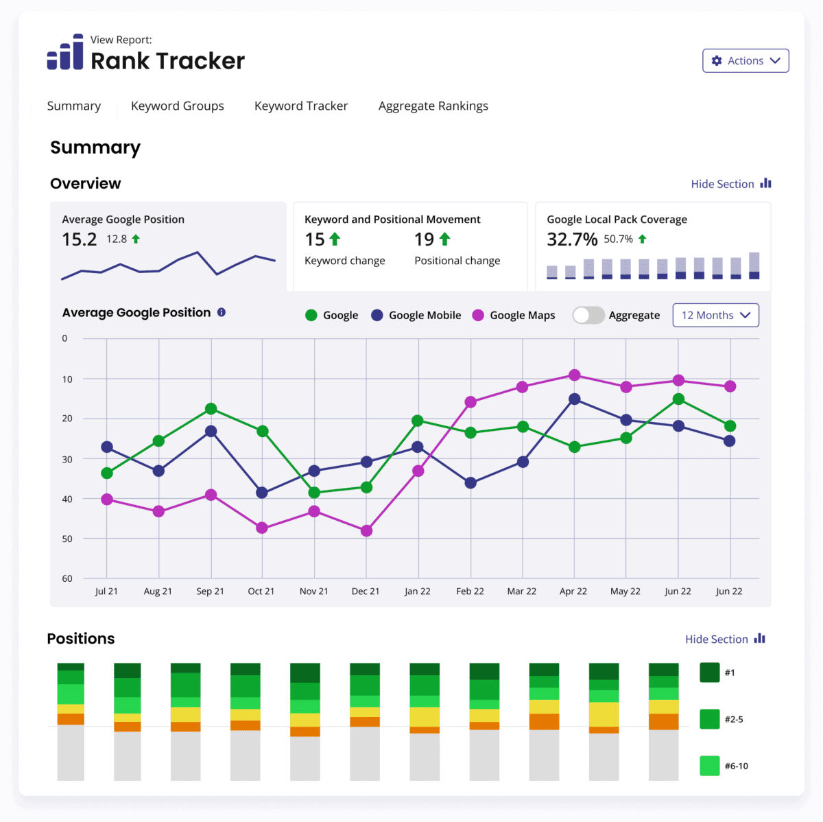 brightlocal-local-rank-tracker