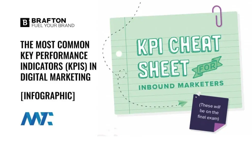 Digital Marketing KPI Infographic