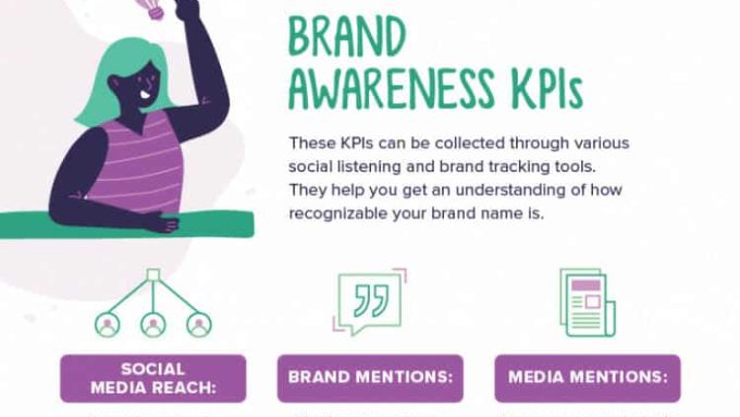 digital marketing kpis