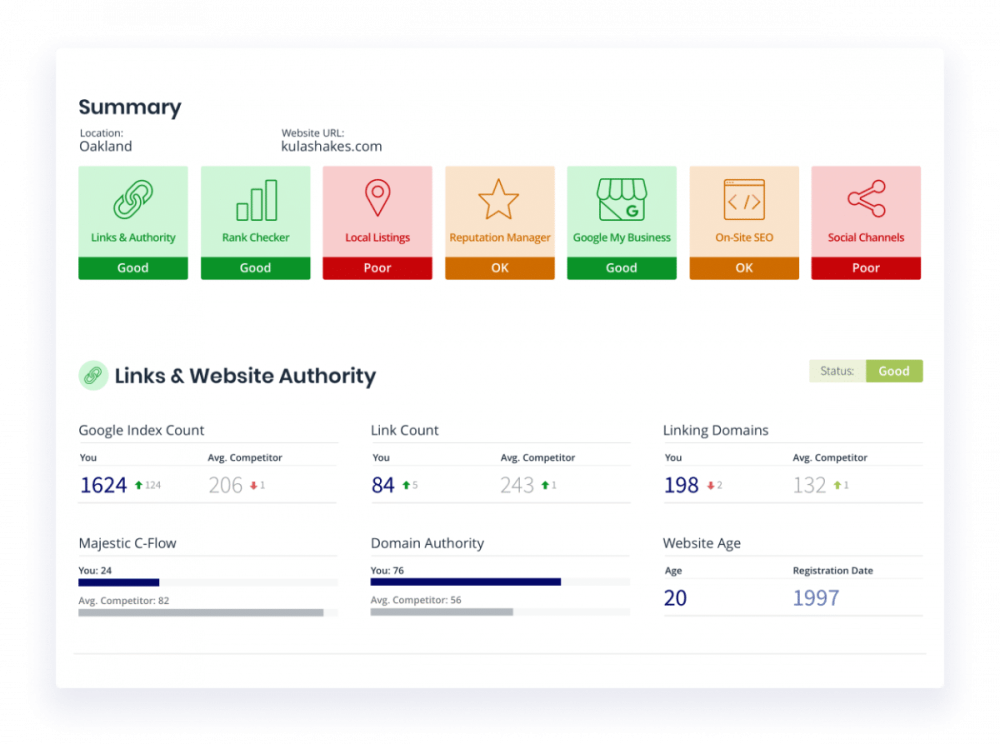 Local SEO Audit from Brightlocal