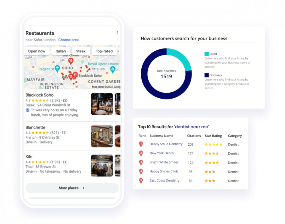 Google Business Profile Audit and Competitor Analysis