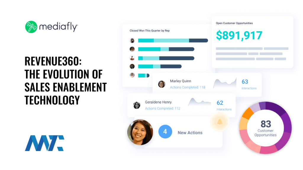 Mediafly Revenue360 Sales Enablement