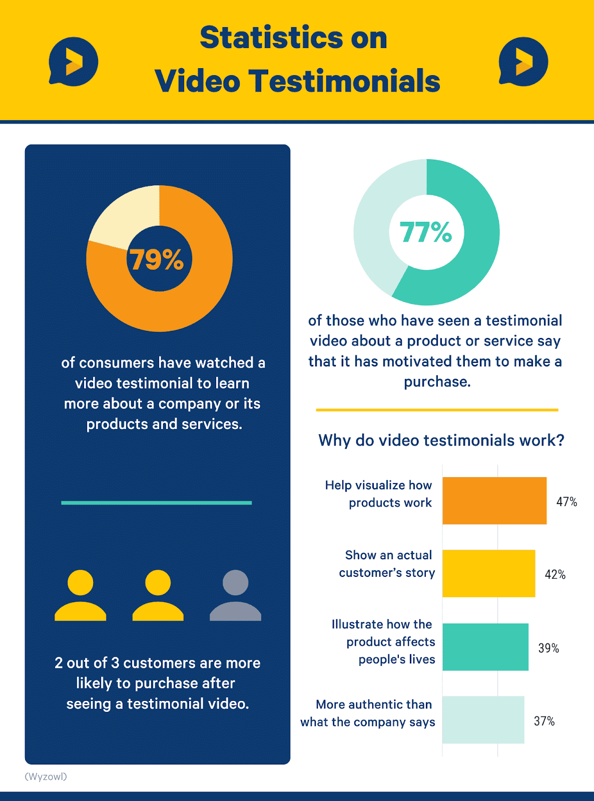 video-testimonial-statistics