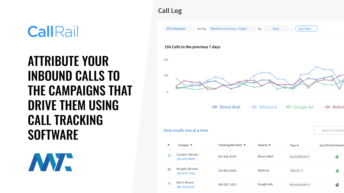 CallRail: Attribute Your Inbound Calls To The Campaigns That Drive Them 1 CallRail - Call Tracking Software