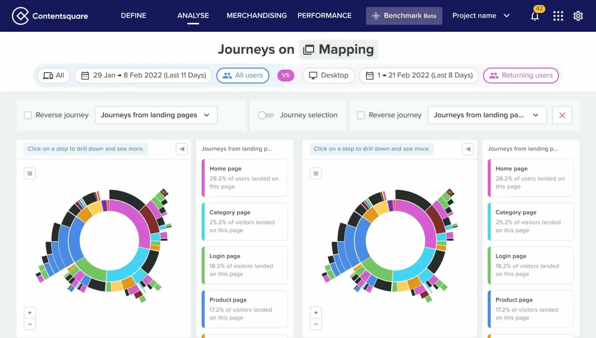 3 Ways That Digital Experience Analytics Maximizes Your Marketing ROI 4 Contentsquare Digital Experience Analytics Journey Mapping