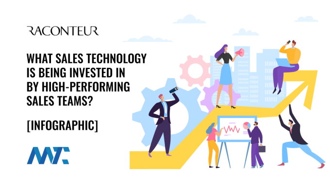 Sales Technology