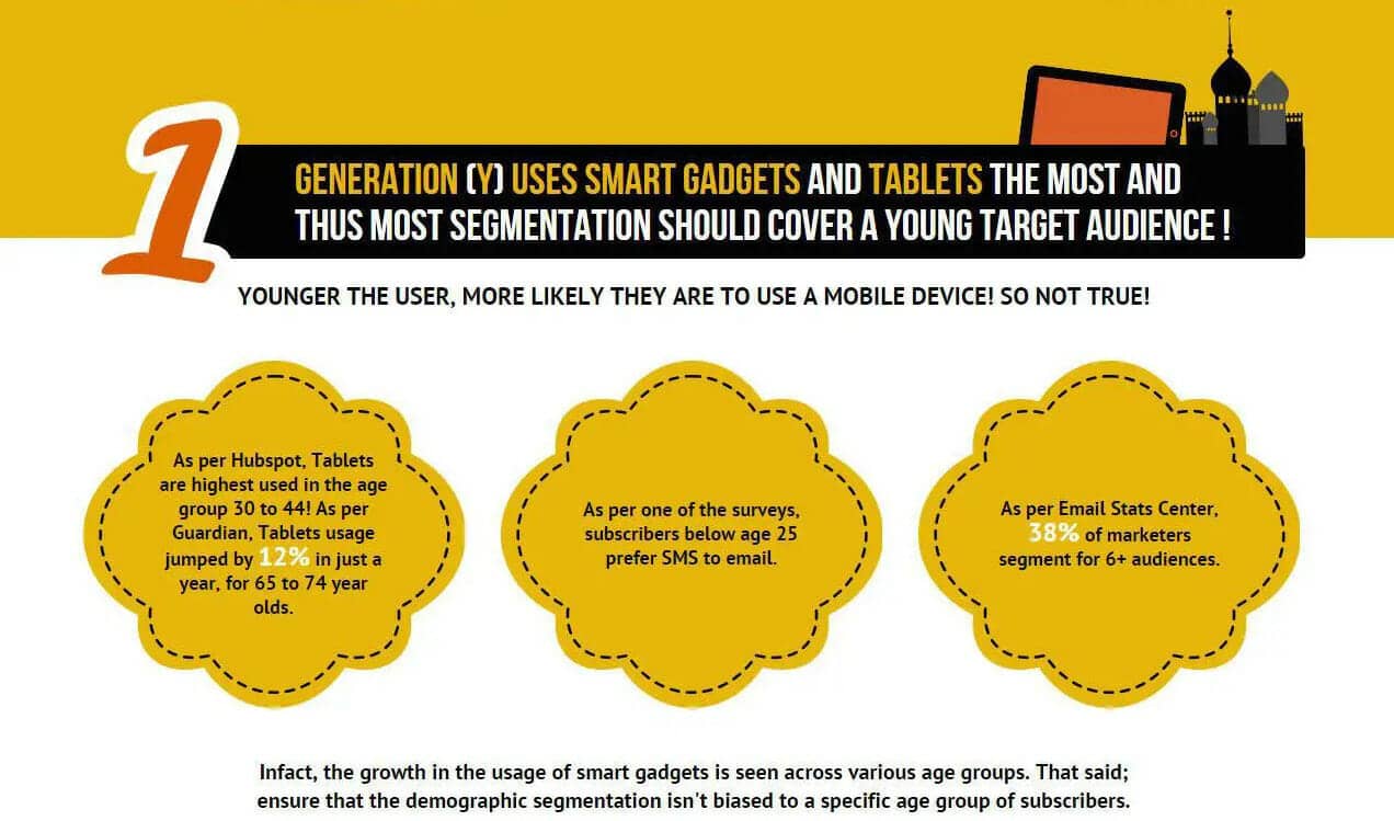 The Top 15 Email Marketing Myths You Need to Know 3 1 gen y mobile devices