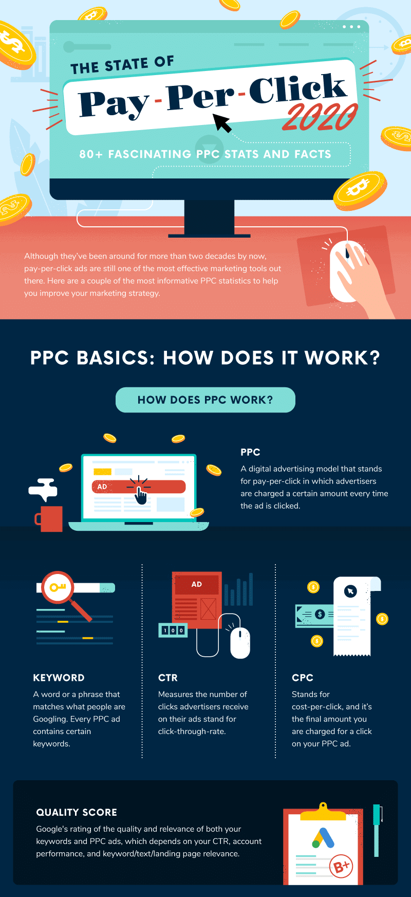 1-how-does-ppc-work