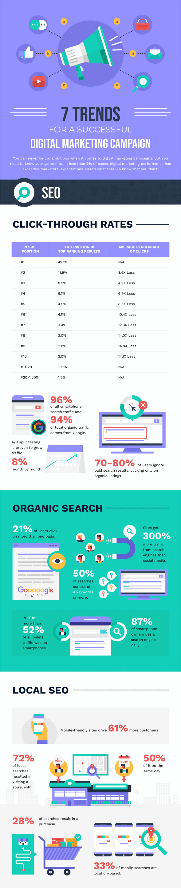 SEO Trends
