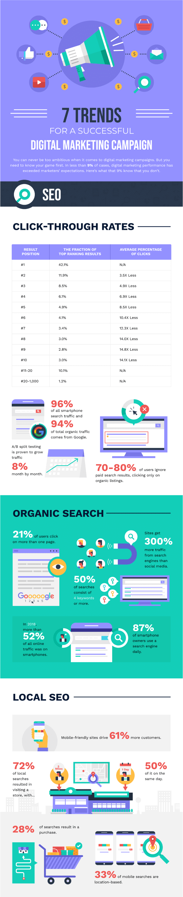 1-seo-trends