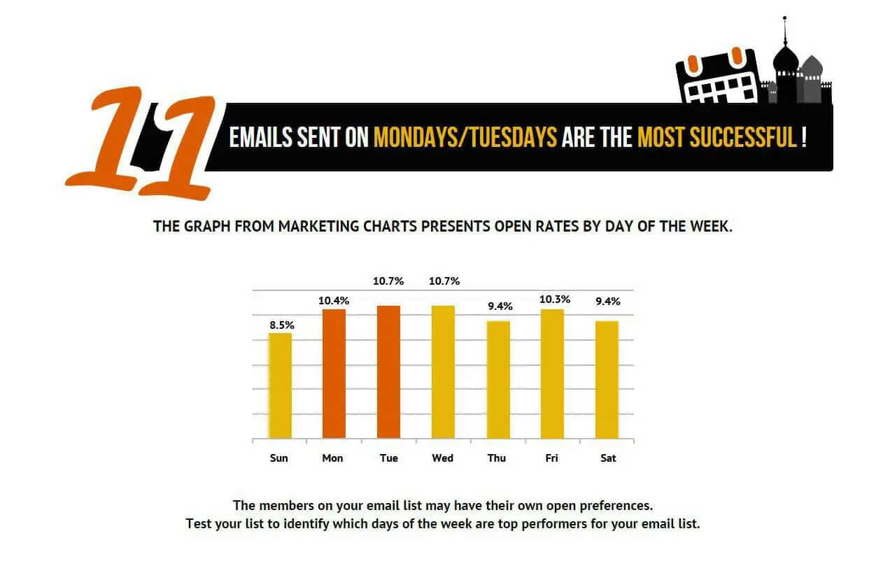 The Top 15 Email Marketing Myths You Need to Know 13 11 day of the week