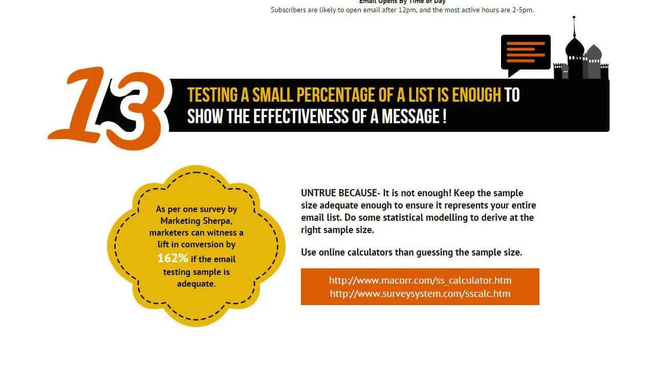 The Top 15 Email Marketing Myths You Need to Know 15 13 email testing