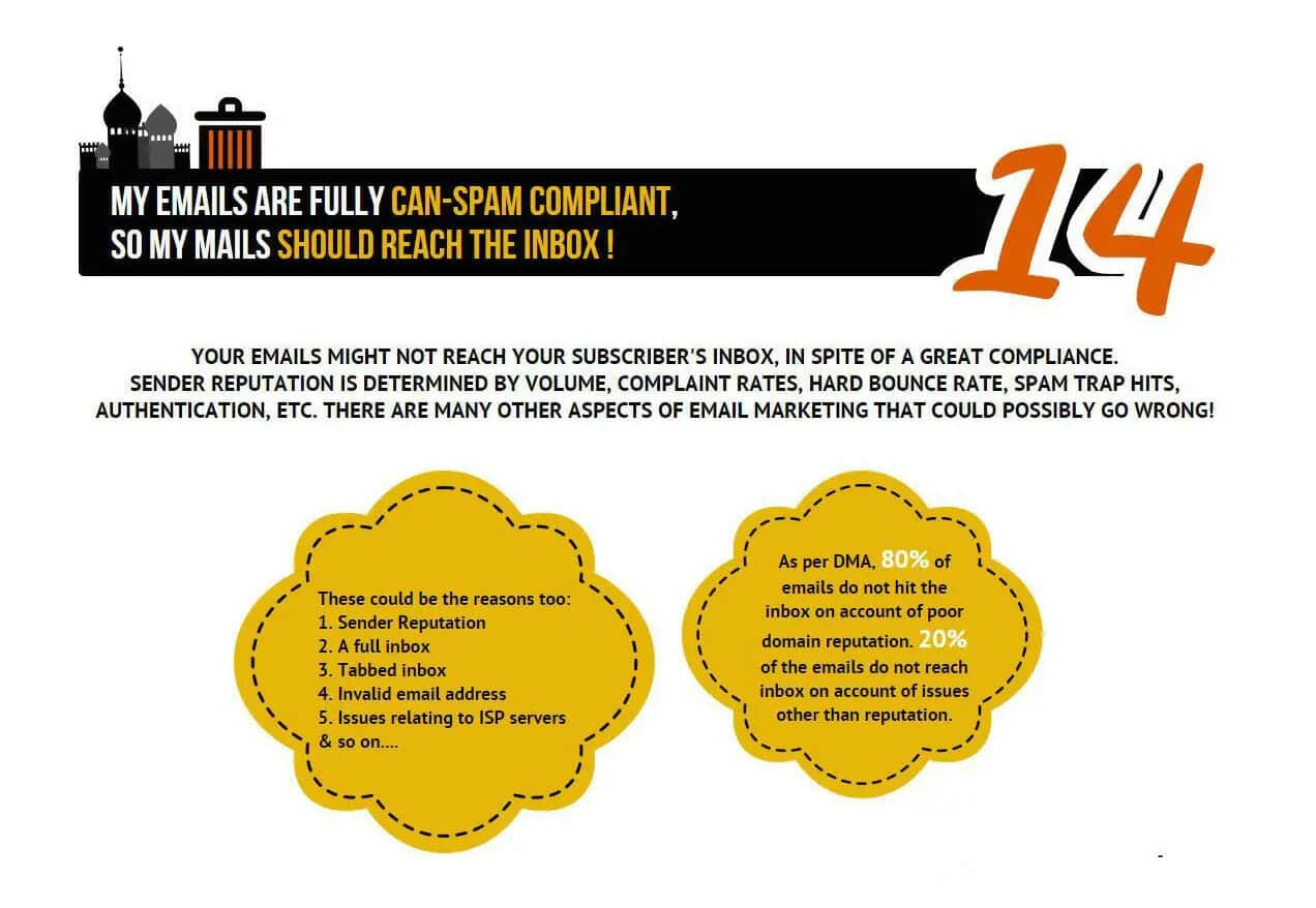 The Top 15 Email Marketing Myths You Need to Know 16 14 can spam