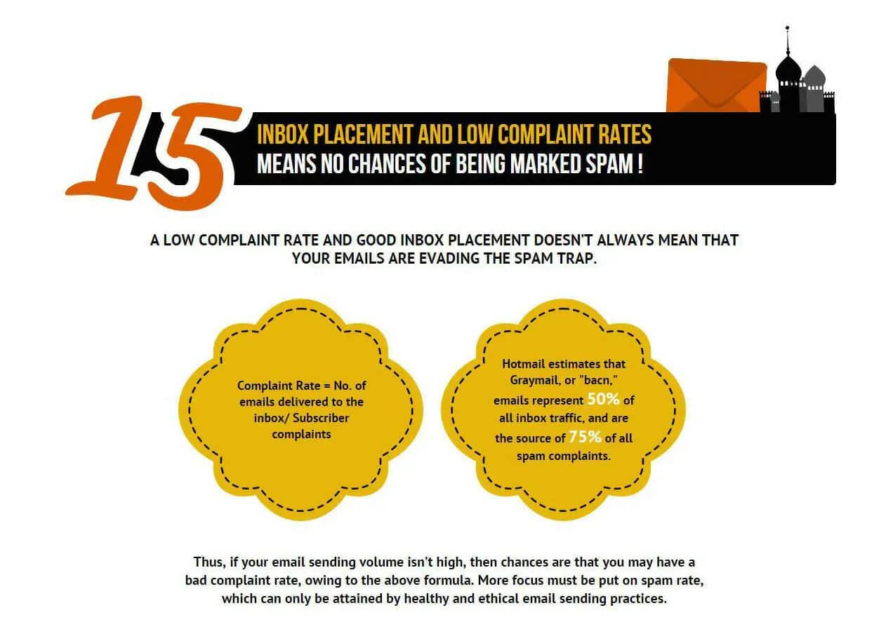 The Top 15 Email Marketing Myths You Need to Know 17 15 complaint rates