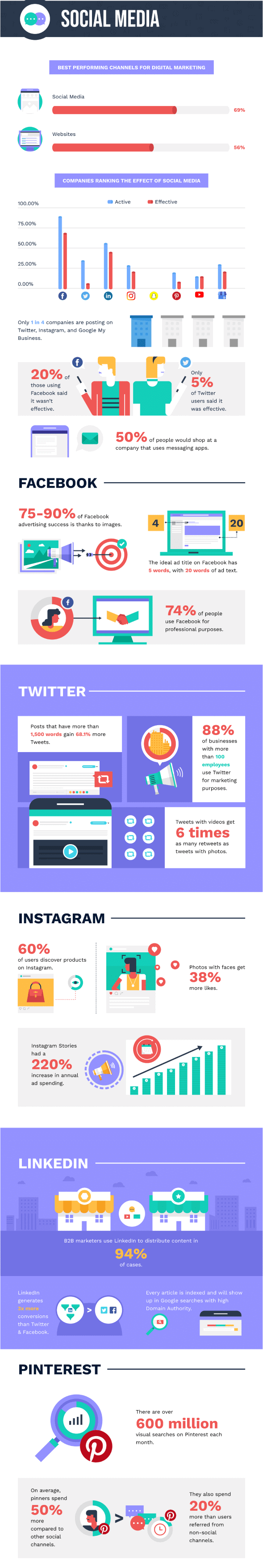 2-social-media-trends