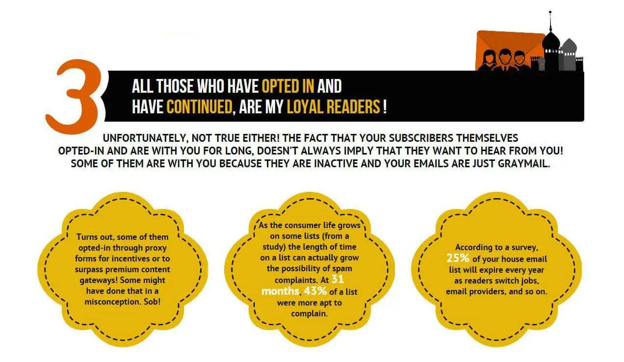 The Top 15 Email Marketing Myths You Need to Know 5 3 opted in loyalty