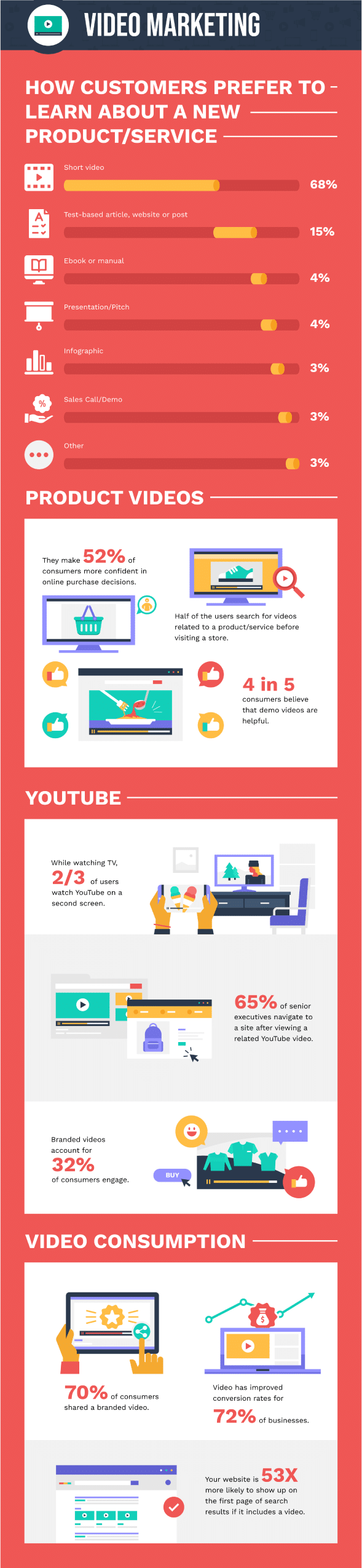 Video Marketing Trends
