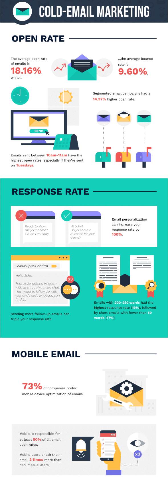 Cold Email Marketing Trends