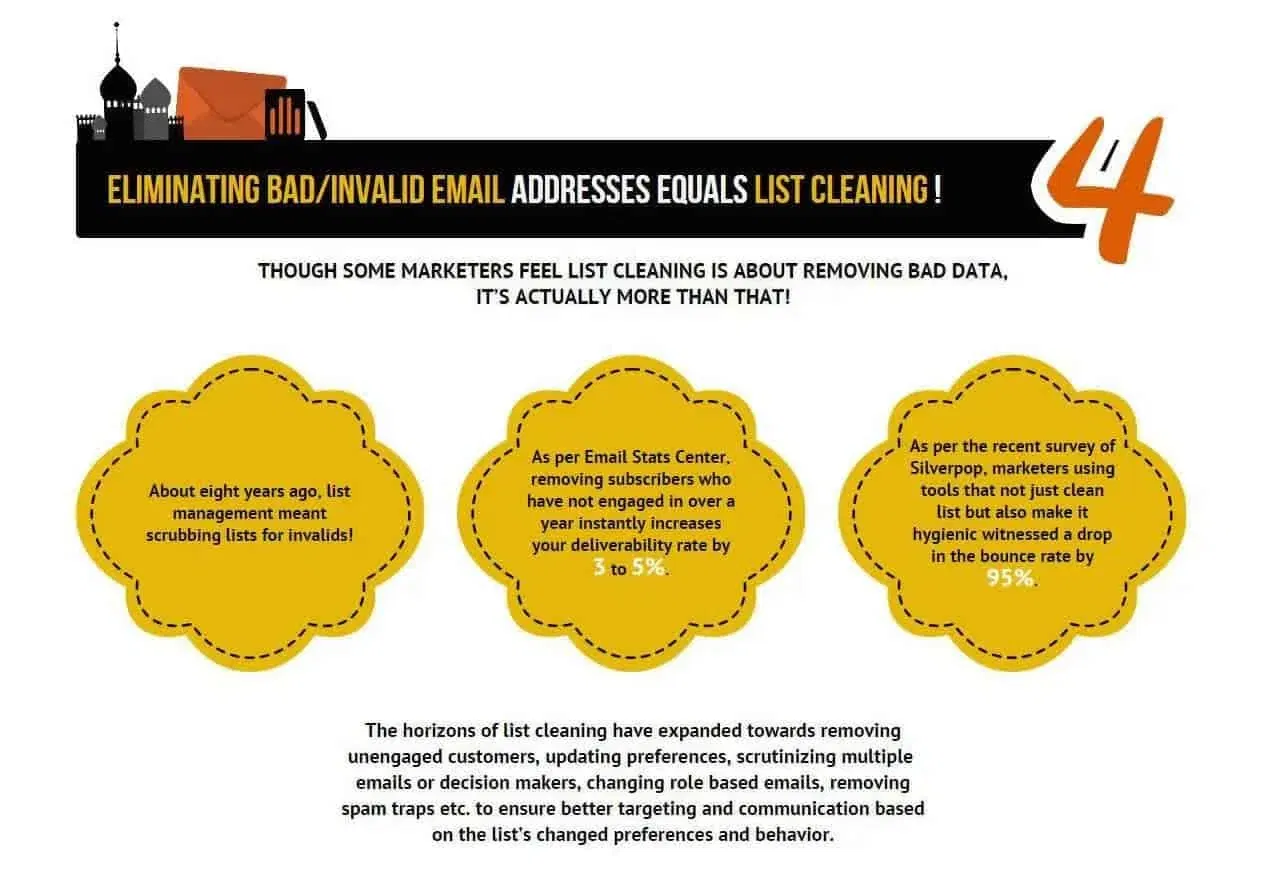 4-email-list-cleansing