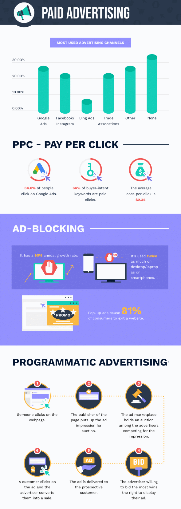 Paid Advertising Trends