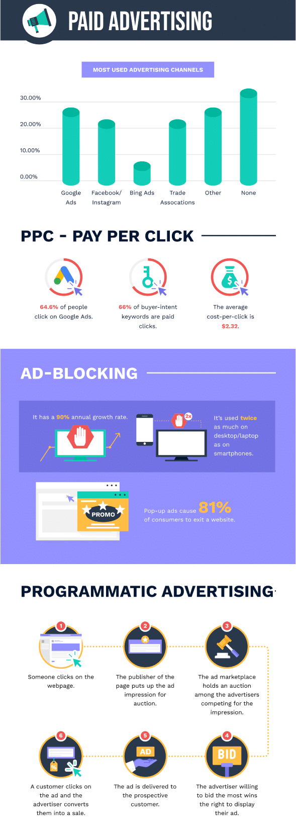 5-paid-advertising-trends