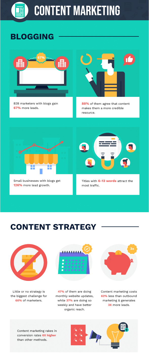 Content Marketing Trends
