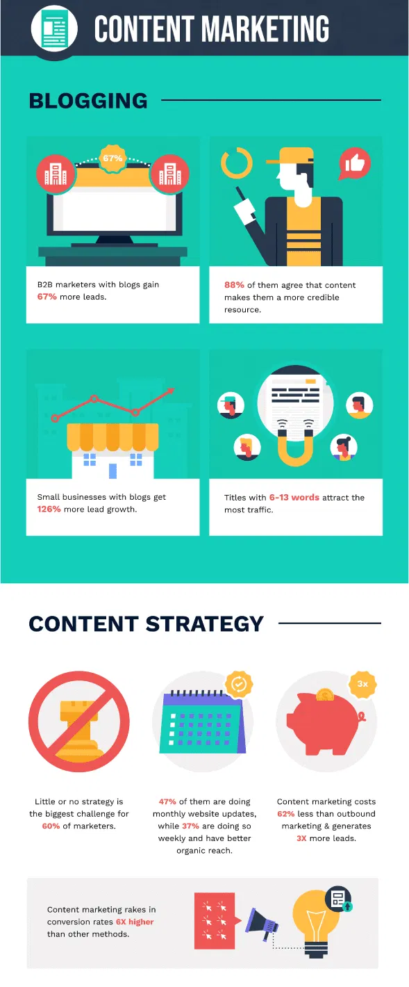 6-content-marketing-trends
