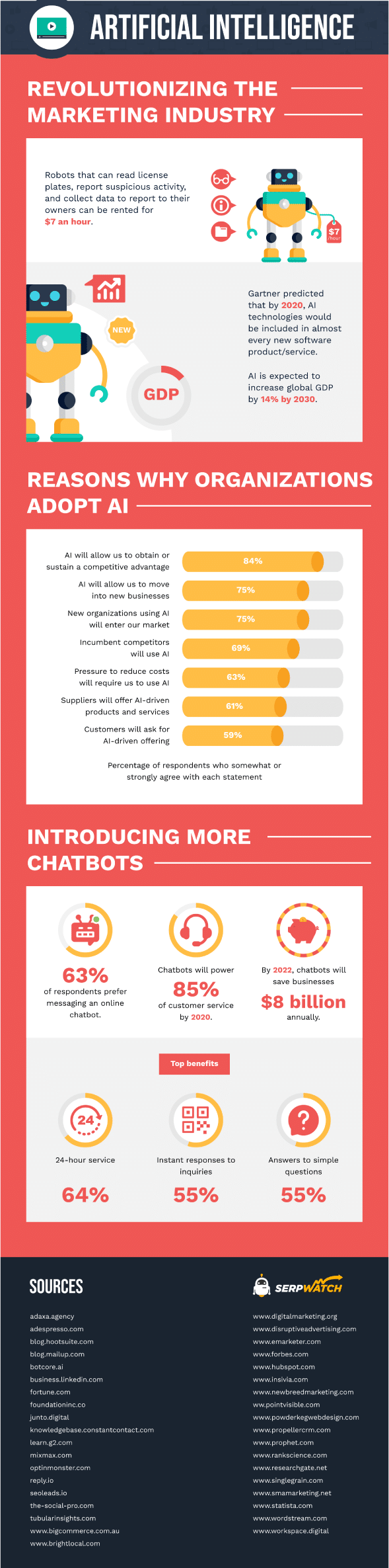 Artificial Intelligence and Digital Marketing Trends
