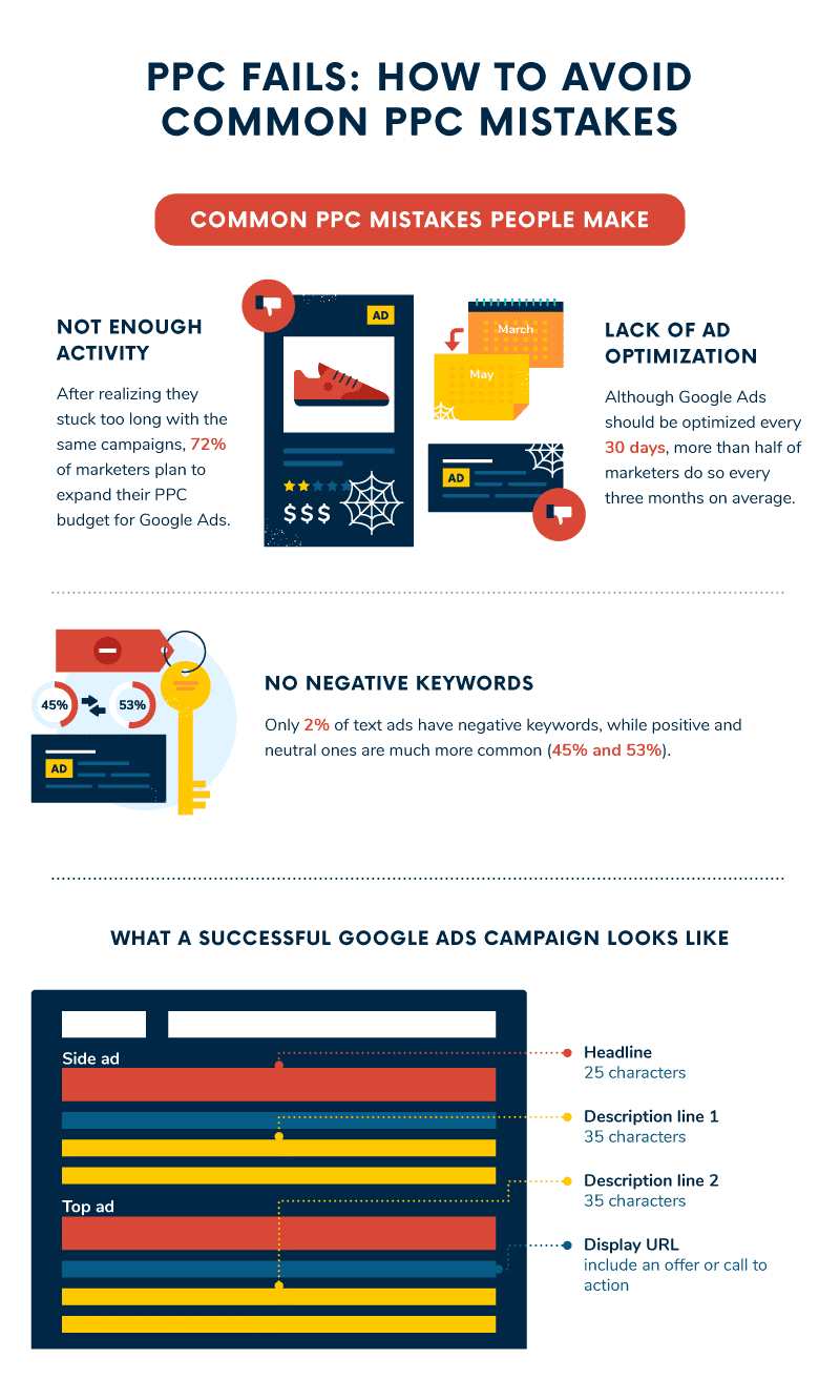 8-ppc-mistakes