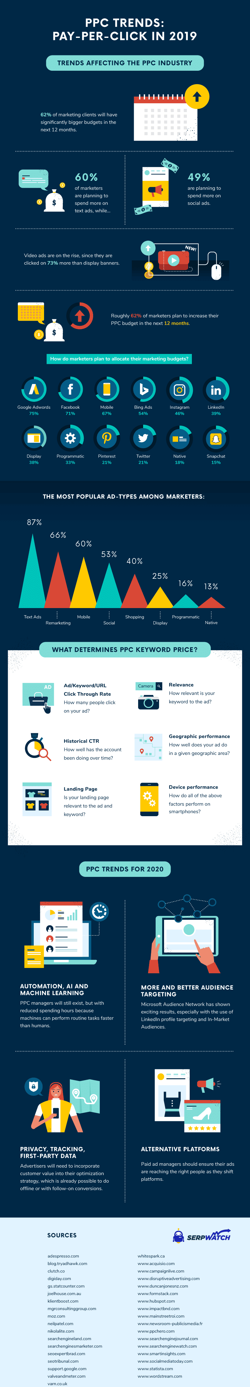 8-ppc-trends