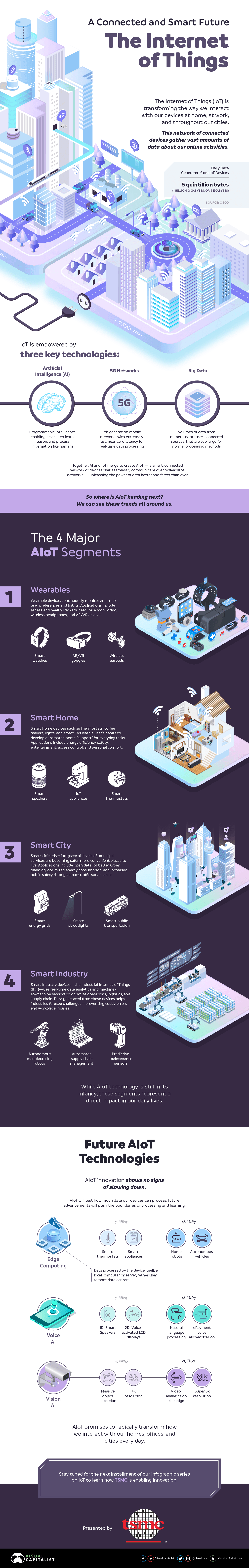 IoT-Internet-of-Things-Smart-Future-Infographic
